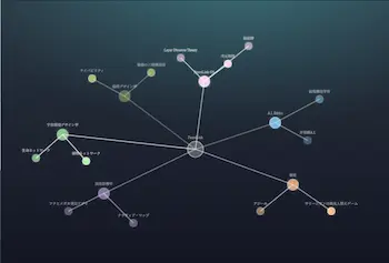 スクロール演出のプレースホルダー